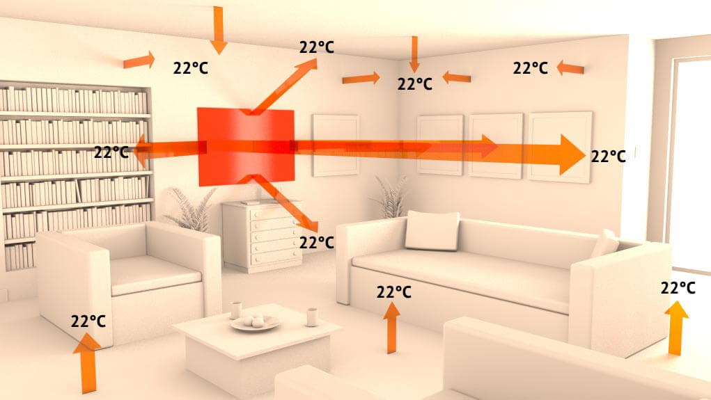 infrarotheizungen-homematic-ip