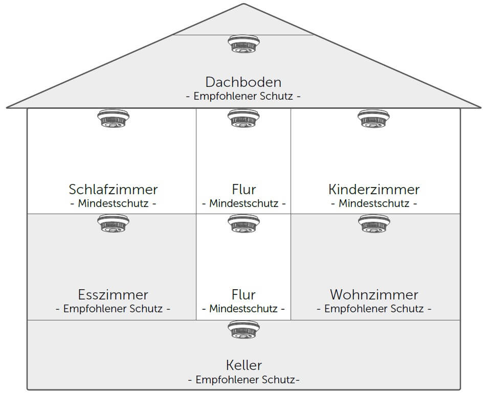 schaubild-haus-rauchmelder