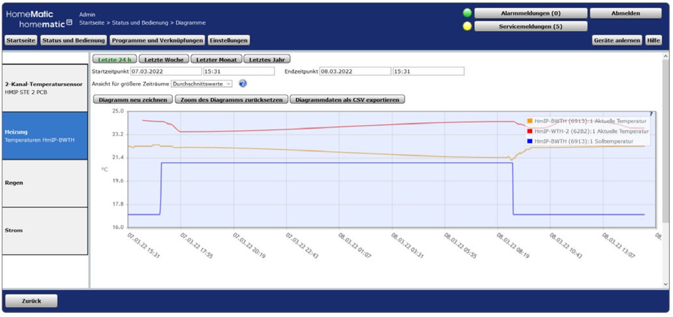 screenshot-diagramm-4