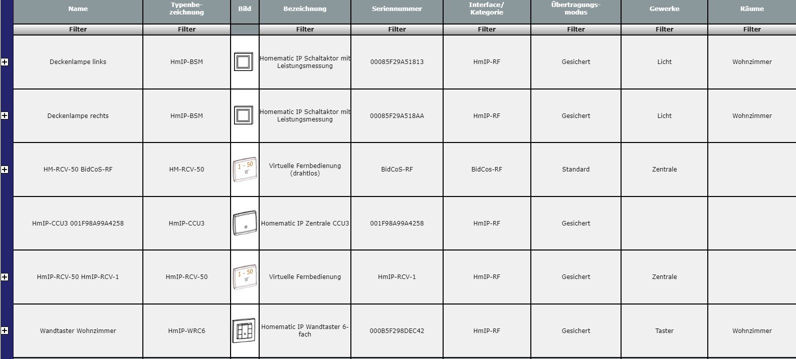 CCU3 - Screenshot WebUI - Geräteübersicht