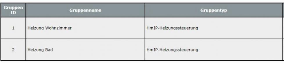 screenshot-heizgruppen-uebersicht