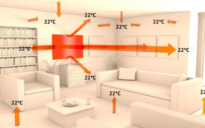 Smarte Infrarotheizungen mit Homematic IP