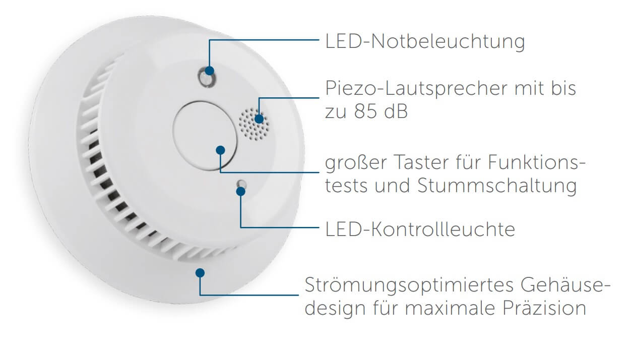 raucmelder-homematic-ip-beschriftung