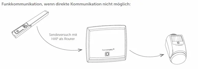 screenshot-reichweitenverlaengerung-access-point