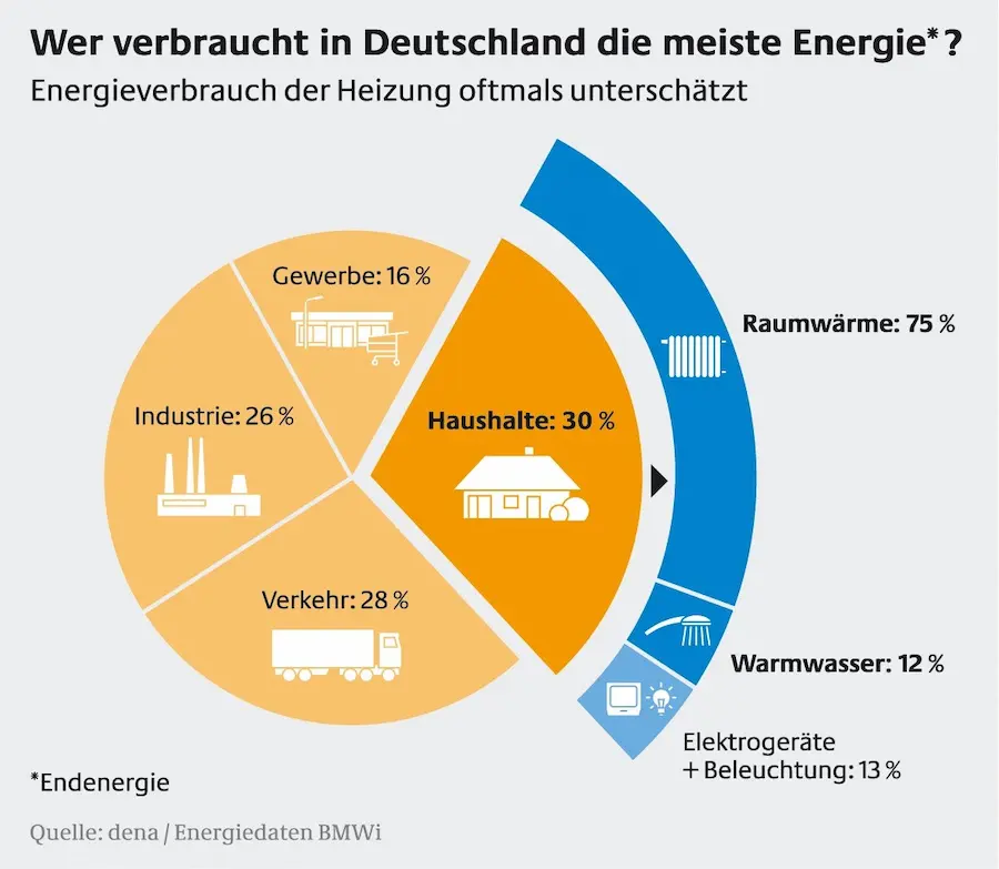 energieverbrauch-deutschland