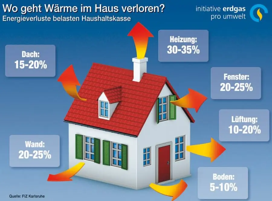 waermeverluste-im-haus